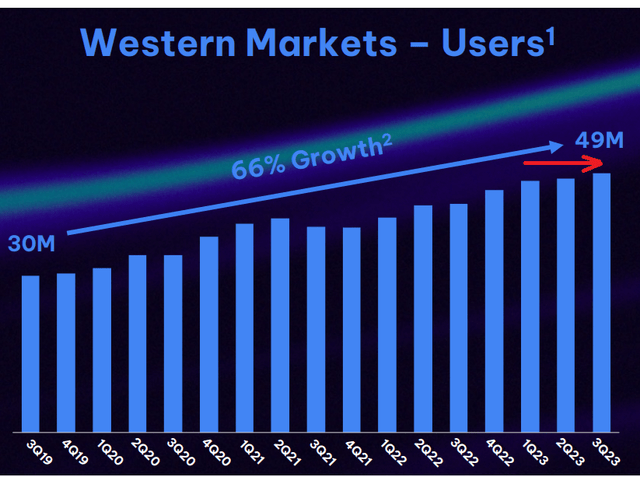 Opera 2024: Projecting Growth And Strong Free Cash Flow (NASDAQ:OPRA ...