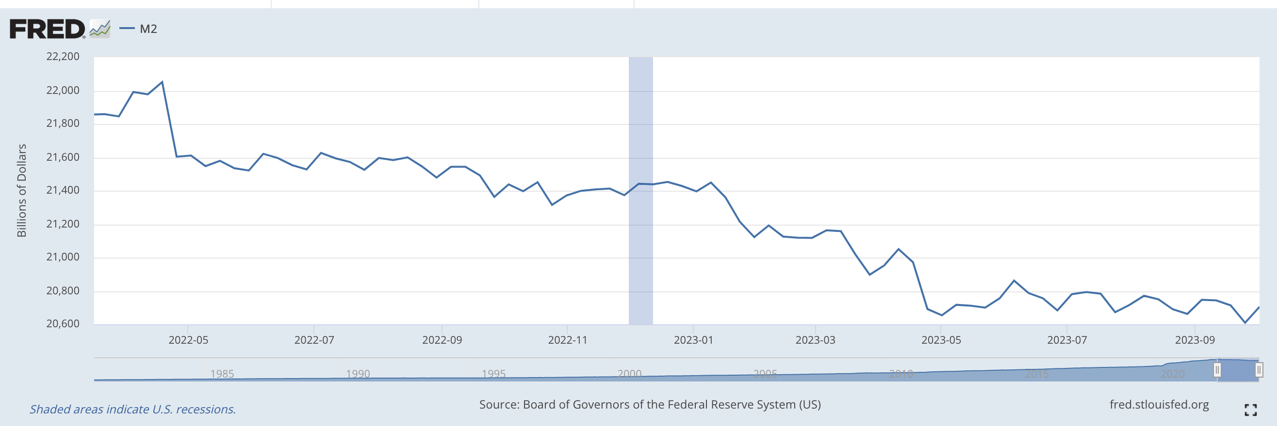 Federal Reserve Watch: Quantitative Tightening Continues | Seeking Alpha