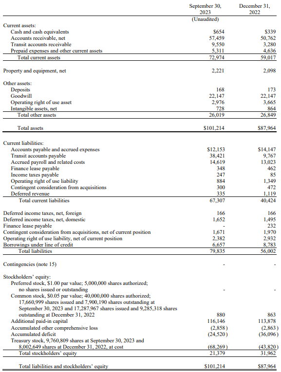 RCM Technologies Q3 2023 balance sheet