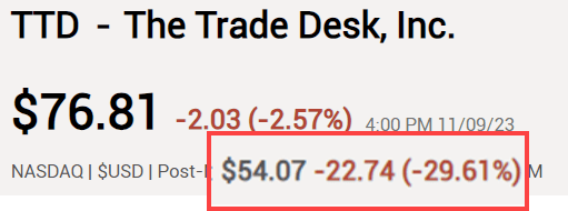 Why Did Trade Desk Stock Drop The Trade Desk Stock: No Reasons To Worry (NASDAQ:TTD) | Seeking Alpha