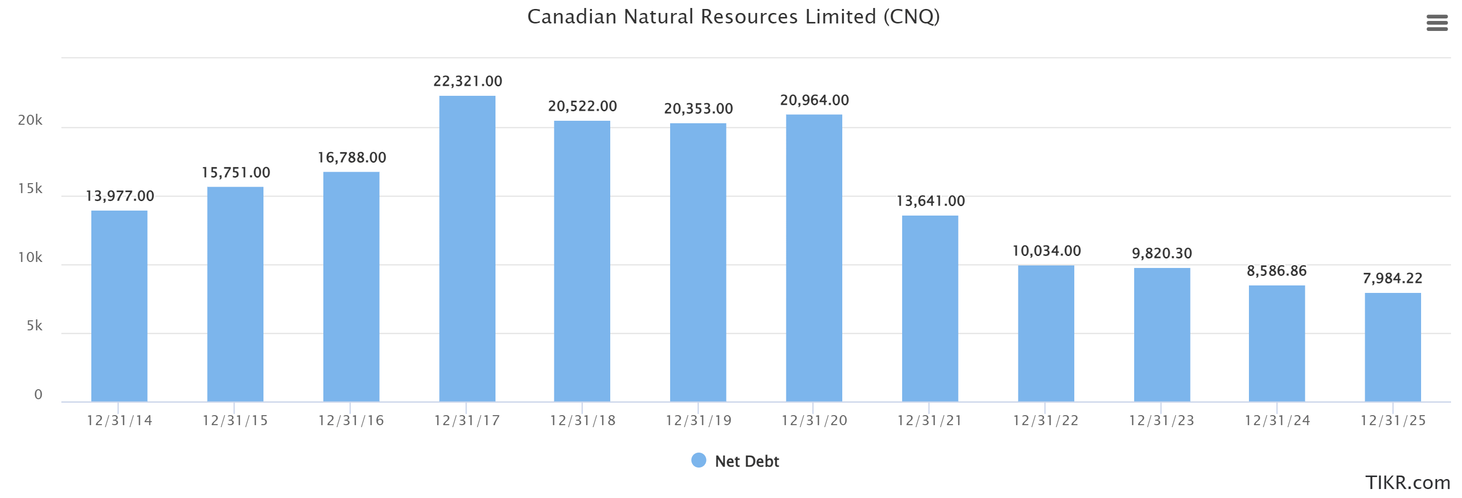 Canadian Natural Resources 2024 The Year Of The Shareholder NYSE CNQ   47578936 16996526973665724 Origin 