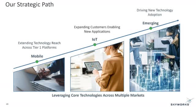 Investing In Skyworks: A Smart Move For Those Eyeing Growth And Value ...