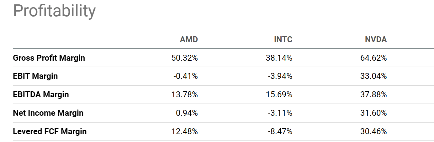 AMD: Time To Take Some Profit (Rating Downgrade) (NASDAQ:AMD) | Seeking ...