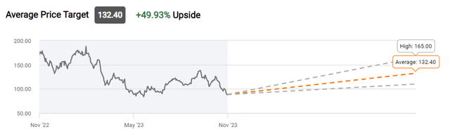 Nabors price targets