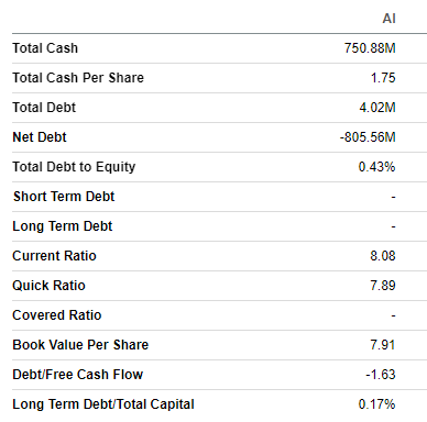 AI Balance sheet summarized