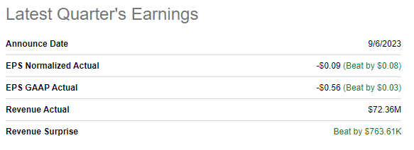 AI latest quarterly earnings summary