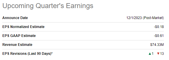 AI's upcoming quarter's earnings summary