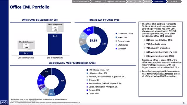 AIG's Lean Operations Create Value (NYSE:AIG) | Seeking Alpha