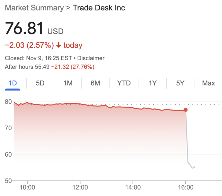 Why Did Trade Desk Stock Drop The Trade Desk Stock: No Reasons To Worry (NASDAQ:TTD) | Seeking Alpha