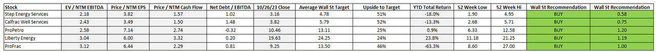 completion stock multiples