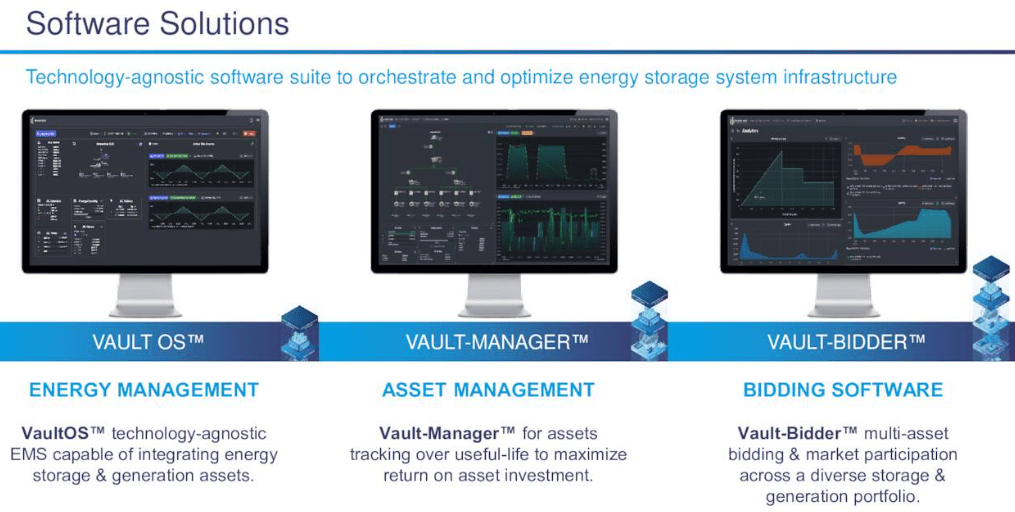 Energy Vault Stock Keeps Delivering (NYSENRGV) Seeking Alpha