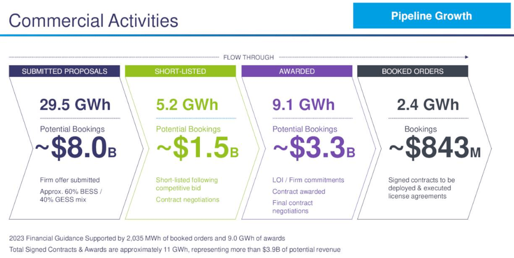 Energy Vault Stock Keeps Delivering (NYSENRGV) Seeking Alpha