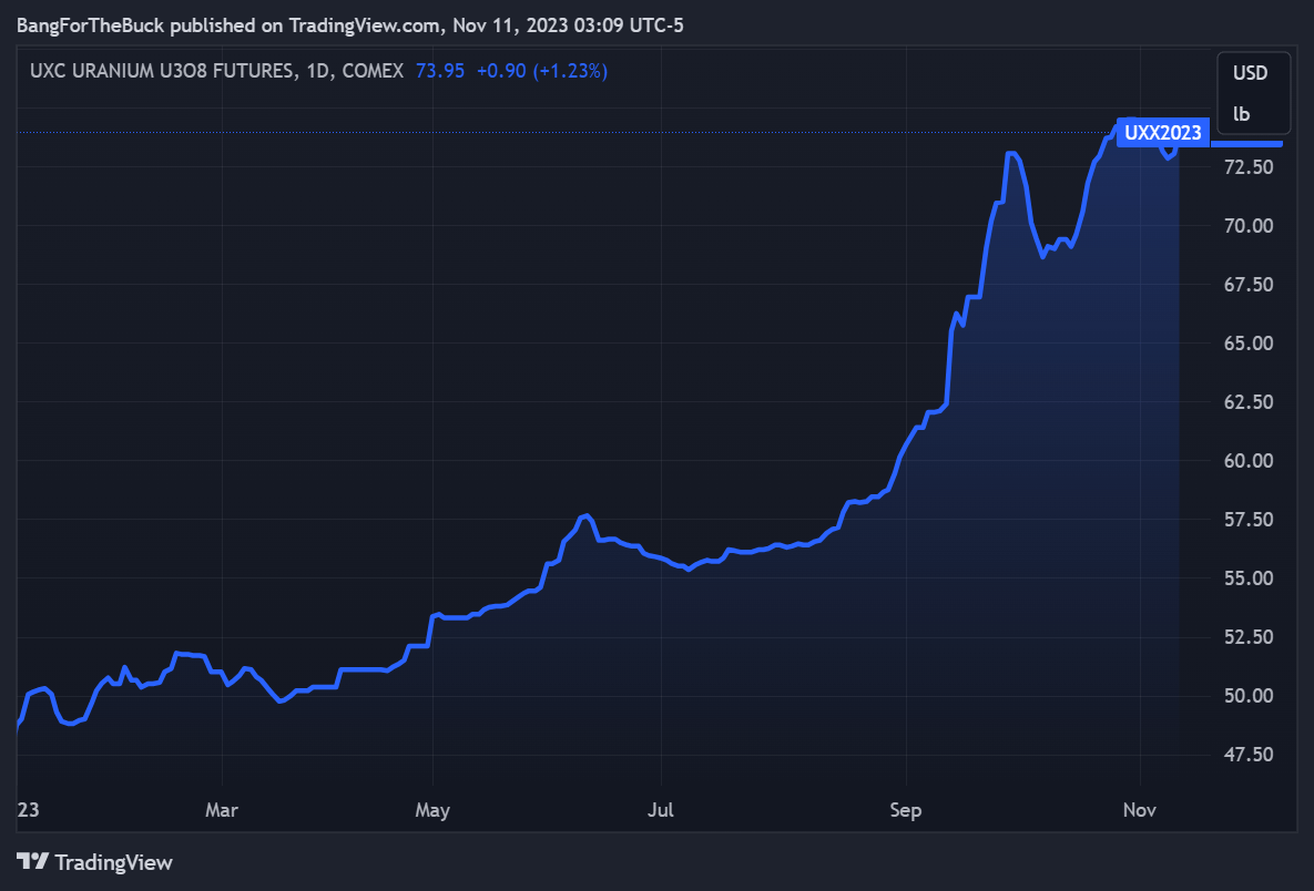 Denison Mines Stock Still Good Value After The Recent Industry Rally (TSXDMLCA) Seeking Alpha Denison Mines Stock Still Good Value After The Recent Industry Rally (TSXDMLCA) Seeking Alpha