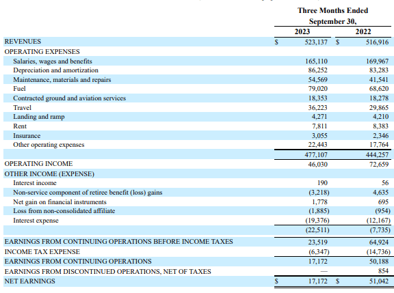 This table shows the ATSG Q3 2023 results.