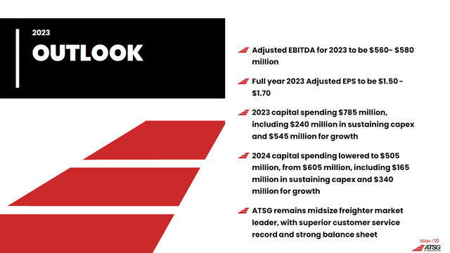 This image shows the 2023 outlook for ATSG.