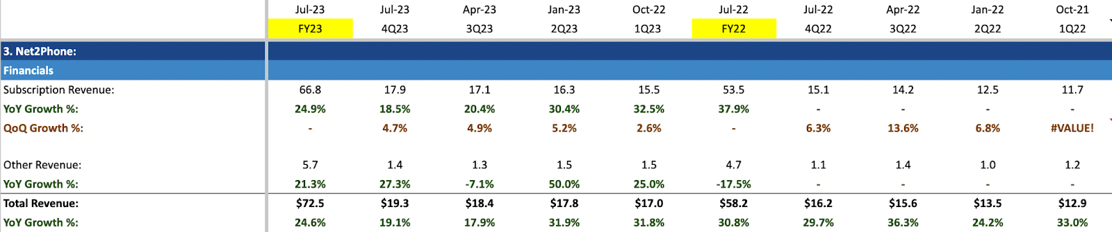 IDT Corporation: Update On Q4 2023 Results (NYSE:IDT) | Seeking Alpha