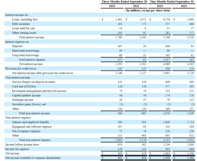 Income Statement