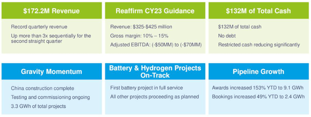 Energy Vault Stock Keeps Delivering (NYSE:NRGV) | Seeking Alpha