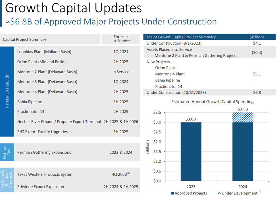 Enterprise Products Buy It For The Yield, Love It For The Growth (NYSE