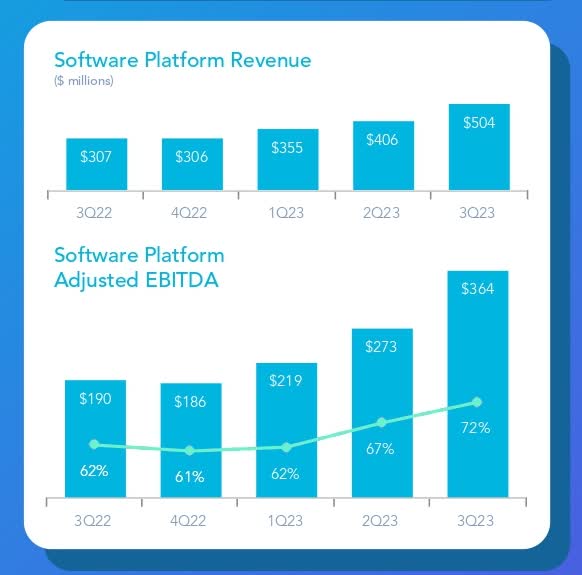 AppLovin: Mobile Advertising Powerhouse With Growth Potential (NASDAQ ...