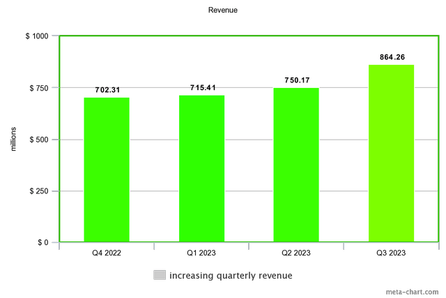 AppLovin: Mobile Advertising Powerhouse With Growth Potential (NASDAQ ...