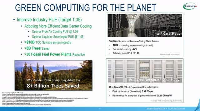 The image shows the benefits of Super Micro Computer green computing initiatives