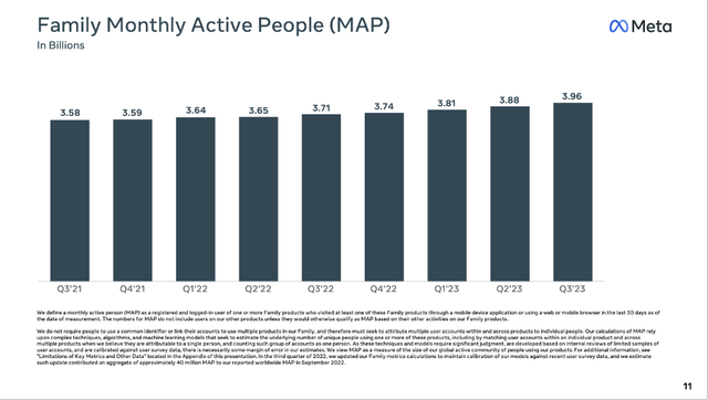 Family monthly active people constantly increased