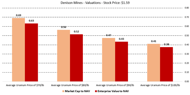 Figure 5 - Source: My Estimates