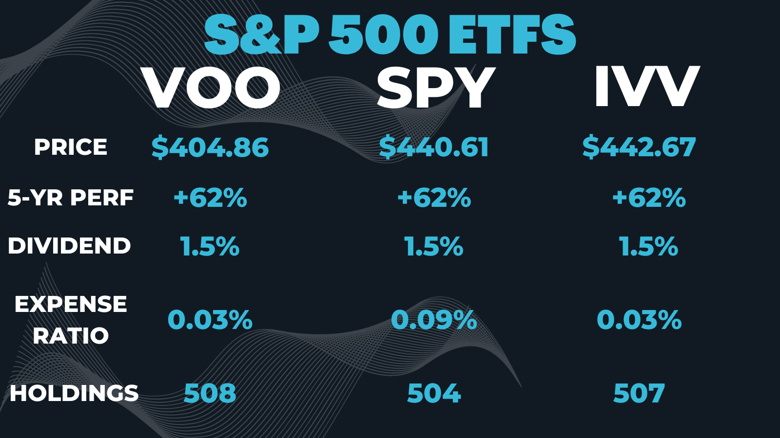 2 ETFs To Buy & Hold Forever | Seeking Alpha