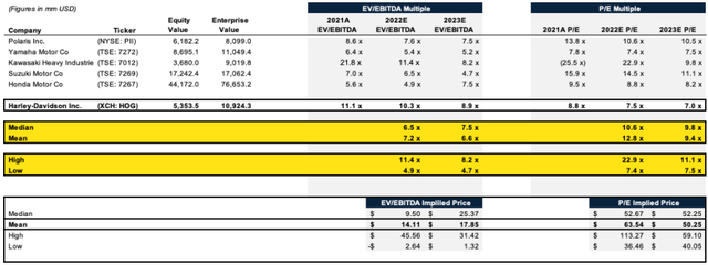 Comparable Companies Analysis