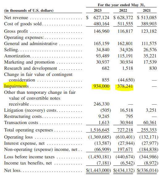 Net expenses including Impairments