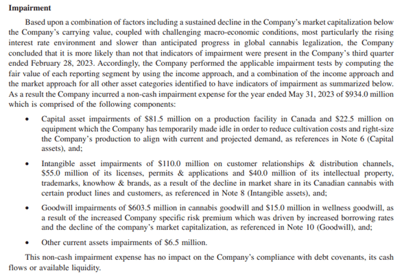 Impairments details 2023