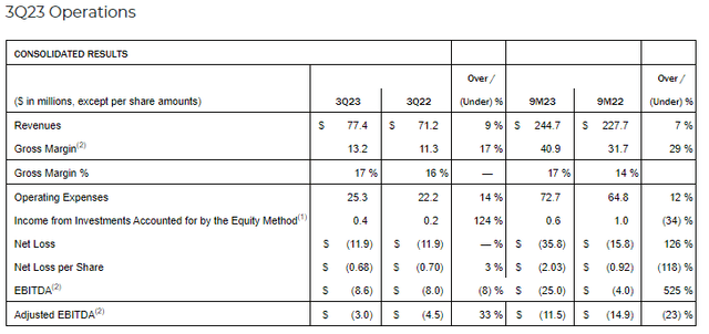 Q3 Results