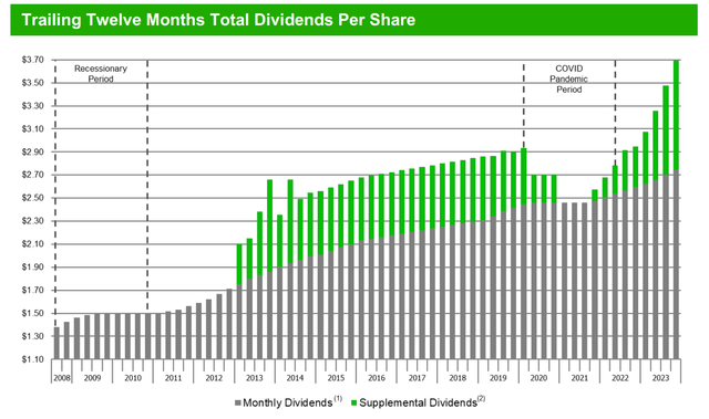 Dividend