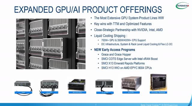 The image shows Supermicro's Expanded GPU and AI Offerings