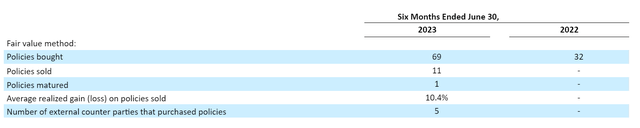 Abacus Fair Value Policies