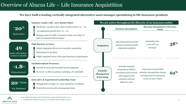 Abacus Business Model