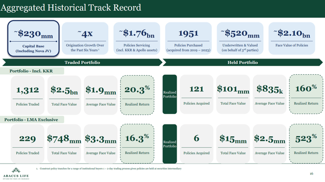 Abacus Track Record