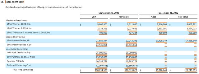 Abacus Debt