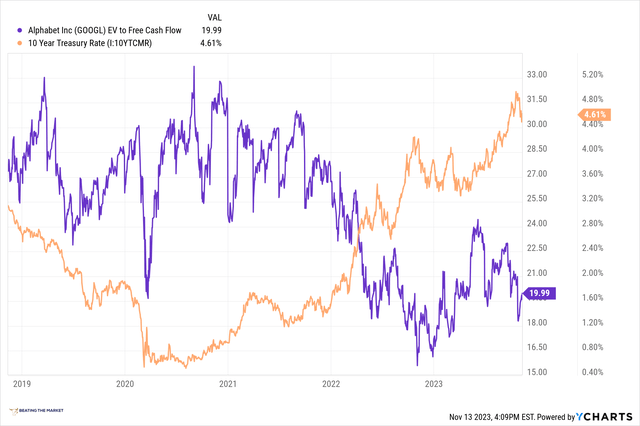 alphabet valuation