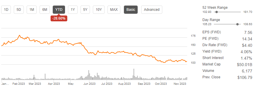 Target Q3 Earnings Preview: Are Shares Oversold Ahead Of Quarterly ...