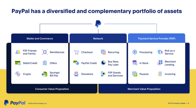 PayPal products