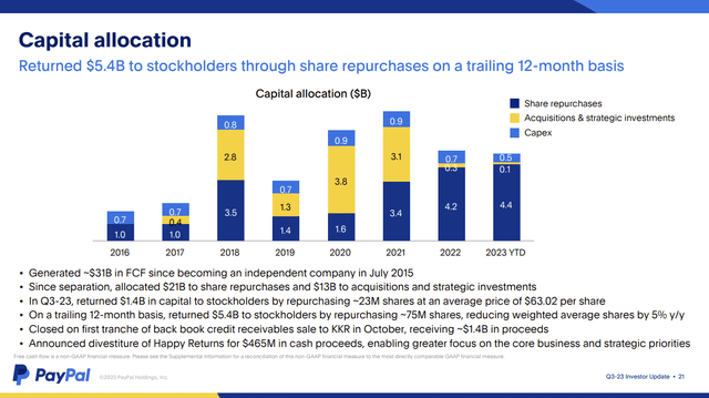 PayPal Capital Allocation