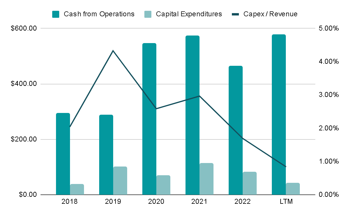 EPAM Q3 Results Showing Signs Of Life (NYSEEPAM) Seeking Alpha