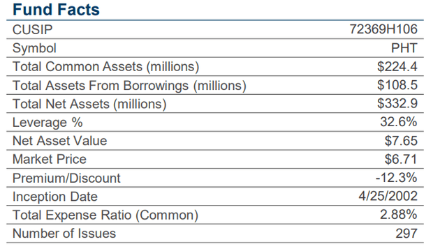 PHT fund overview