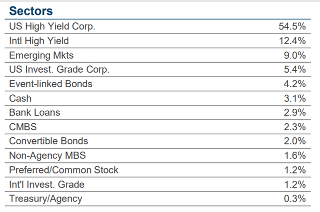 PHT sector overview