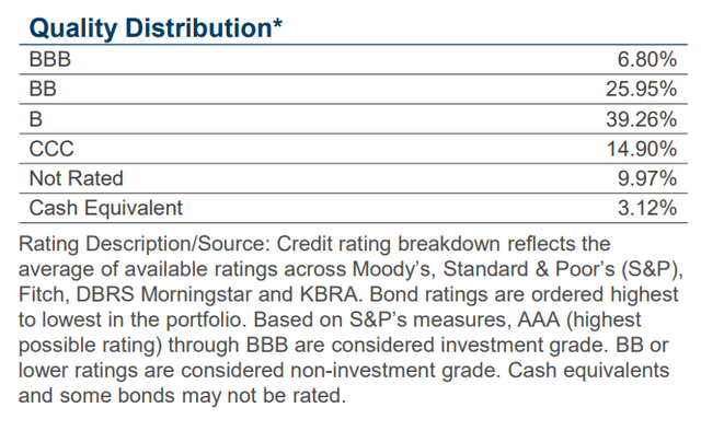 PHT credit quality allocation