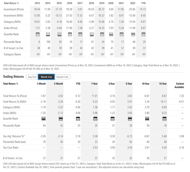 PHT historical returns