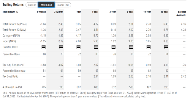 HYG historical returns