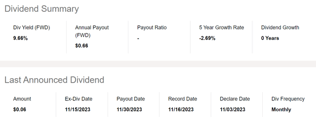 PHT distribution rate